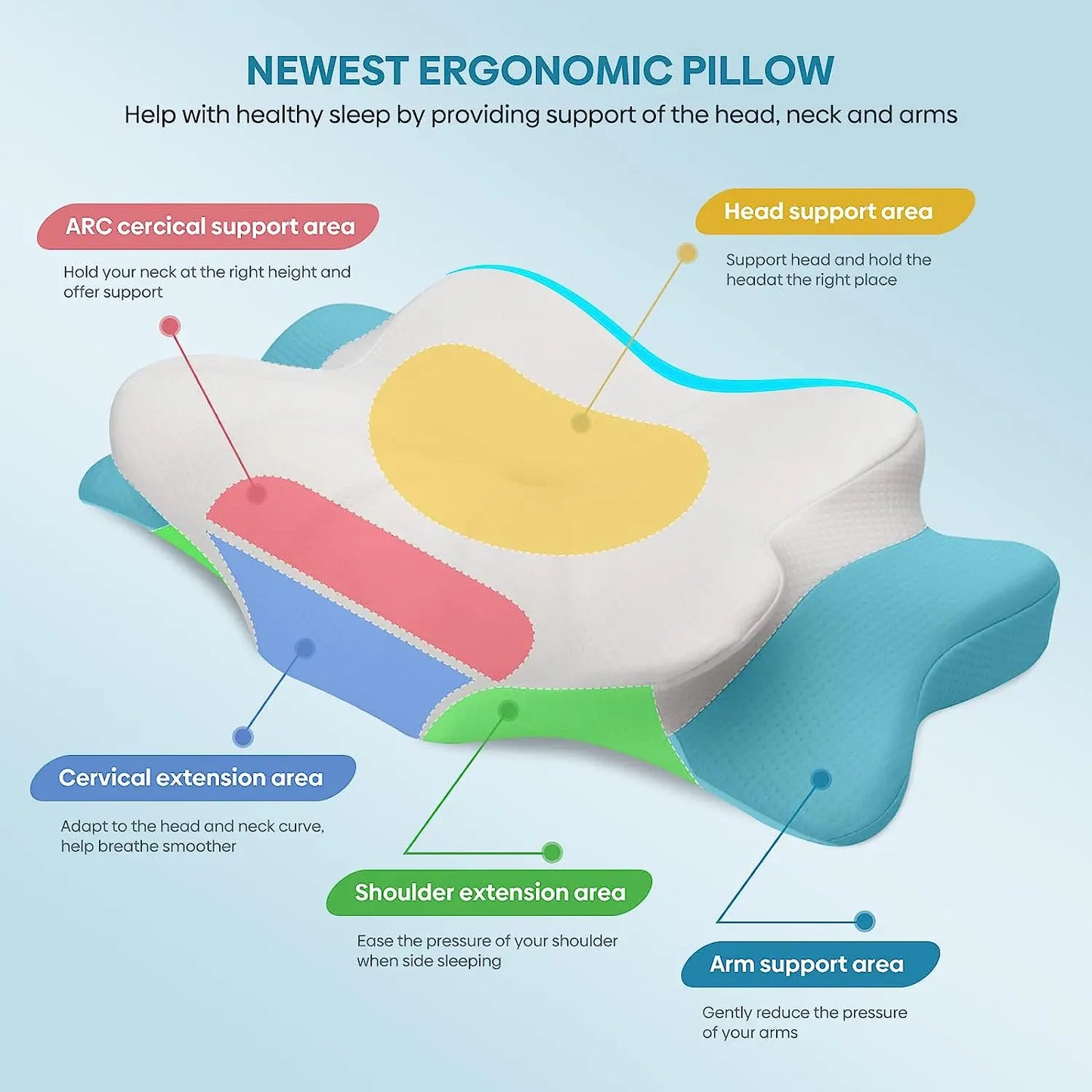 PulaTree ErgoRest Pillow